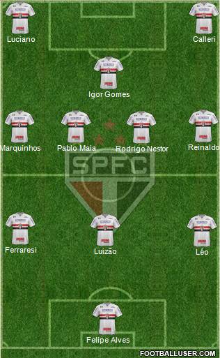 São Paulo FC Formation 2022