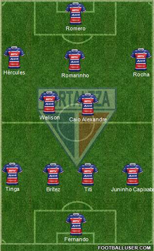 Fortaleza EC Formation 2022