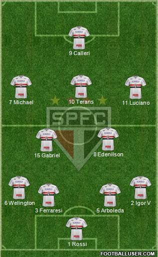 São Paulo FC Formation 2022