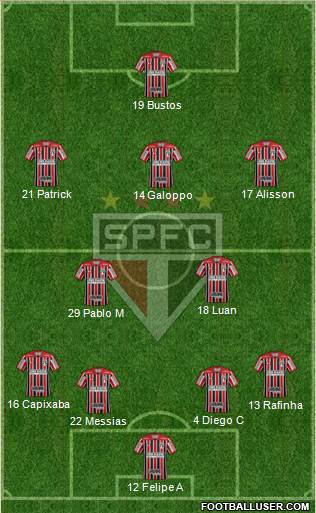 São Paulo FC Formation 2022