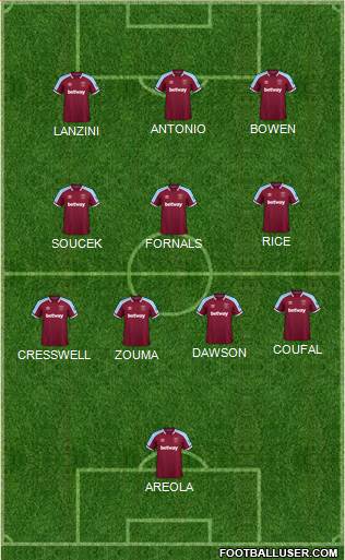 West Ham United Formation 2022