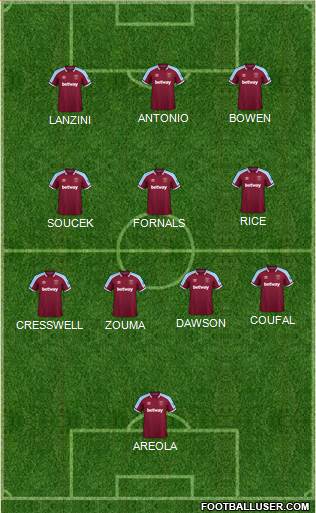 West Ham United football formation