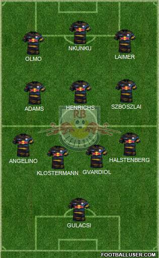 RasenBallsport Leipzig Formation 2022