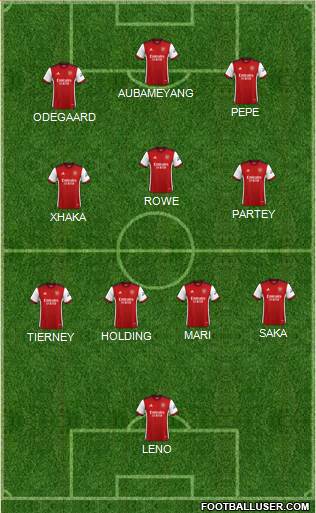 Arsenal Formation 2022