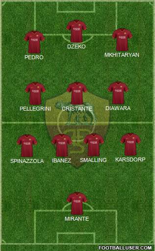 AS Roma Formation 2022