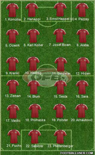 Austria Formation 2022