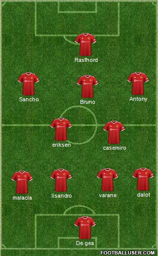 Manchester United Formation 2022
