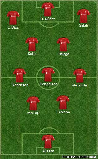 Liverpool Formation 2022
