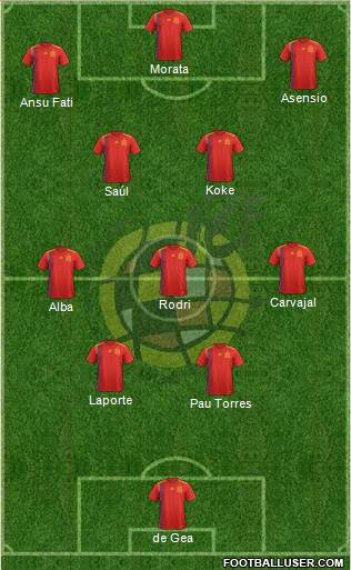 Spain Formation 2022