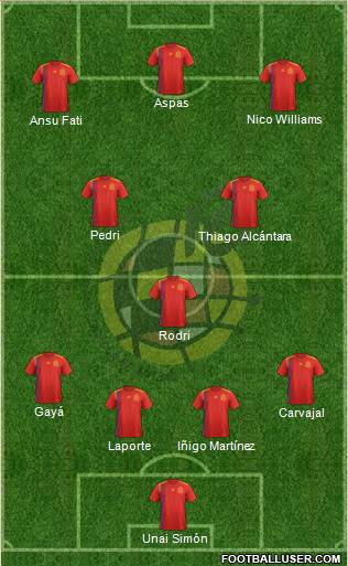 Spain Formation 2022