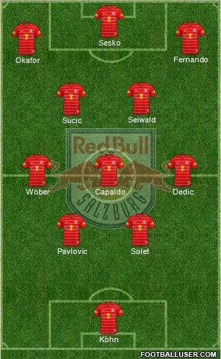FC Salzburg Formation 2022