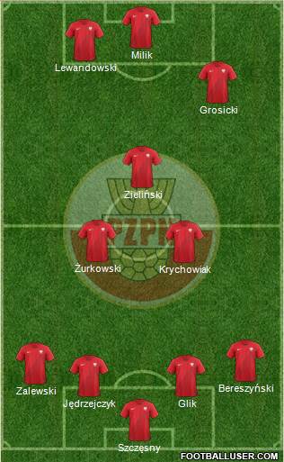 Poland football formation