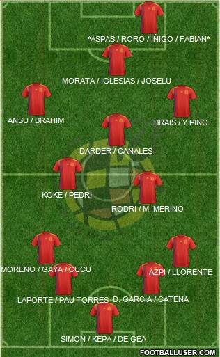 Spain Formation 2022