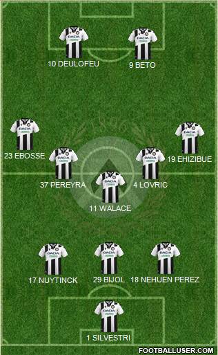 Udinese football formation