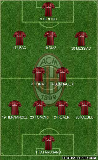 A.C. Milan Formation 2022
