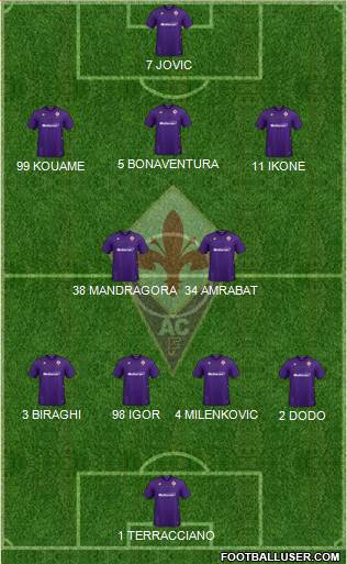 Fiorentina Formation 2022