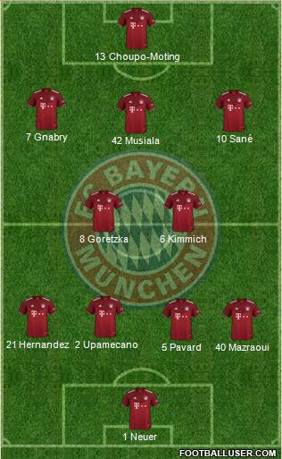 FC Bayern München Formation 2022