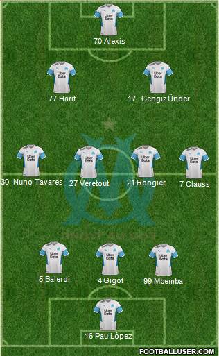 Olympique de Marseille 3-4-2-1 football formation