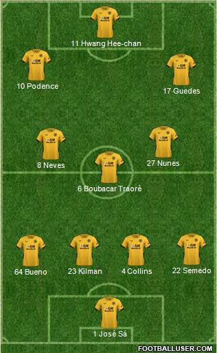 Wolverhampton Wanderers Formation 2022