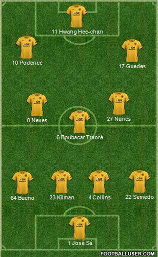 Wolverhampton Wanderers football formation