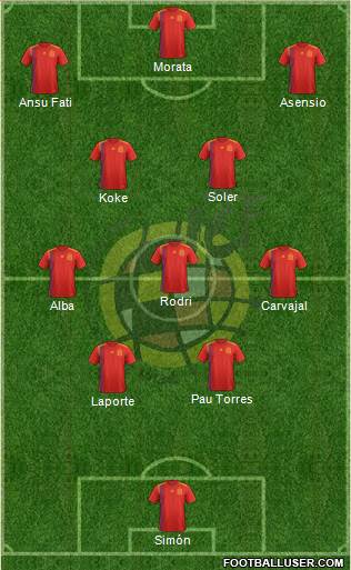 Spain Formation 2022