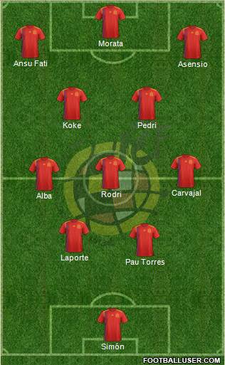 Spain Formation 2022