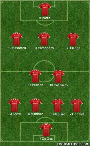 Manchester United Formation 2022