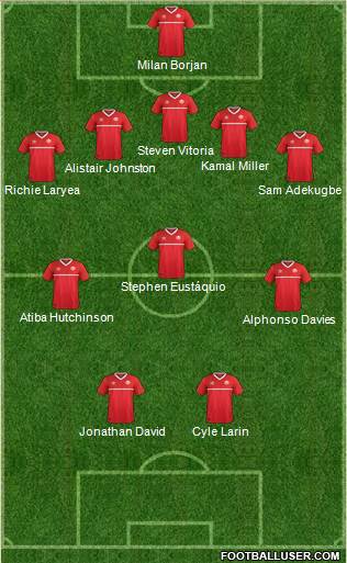 Canada Formation 2022