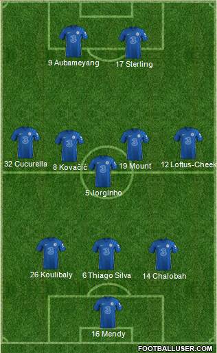 Chelsea Formation 2022