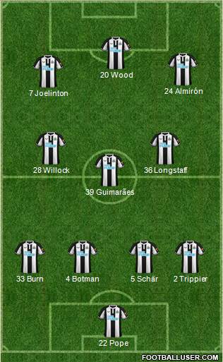 Newcastle United Formation 2022