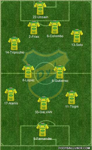 Defensa y Justicia Formation 2022