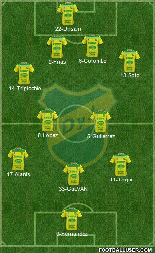 Defensa y Justicia football formation