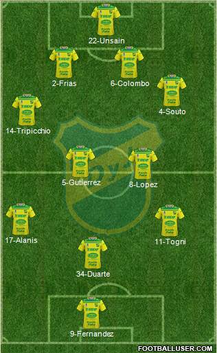Defensa y Justicia Formation 2022