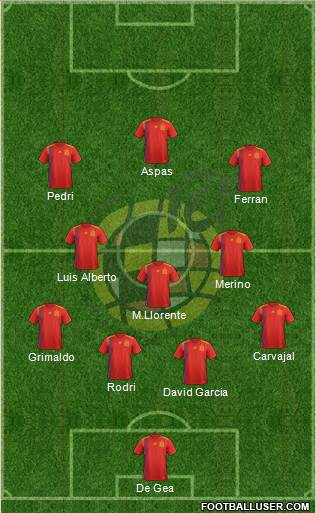 Spain Formation 2022