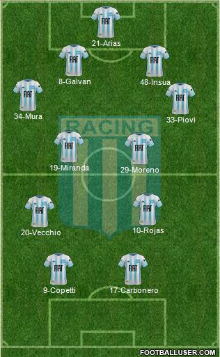 Racing Club football formation