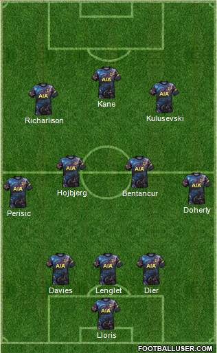 Tottenham Hotspur 3-4-3 football formation