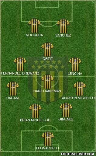 Club Atlético Peñarol Formation 2022
