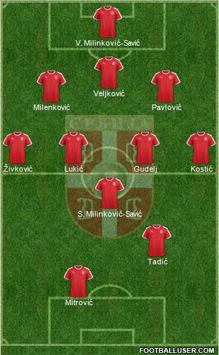 Serbia Formation 2022