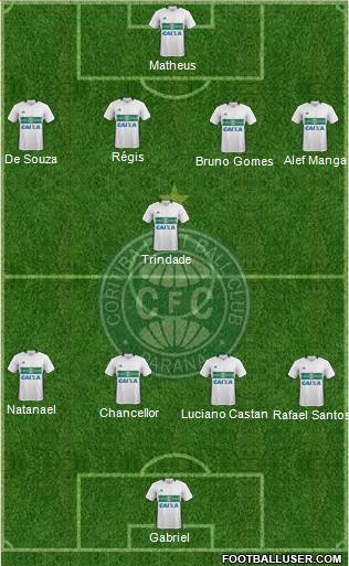 Coritiba FC Formation 2022
