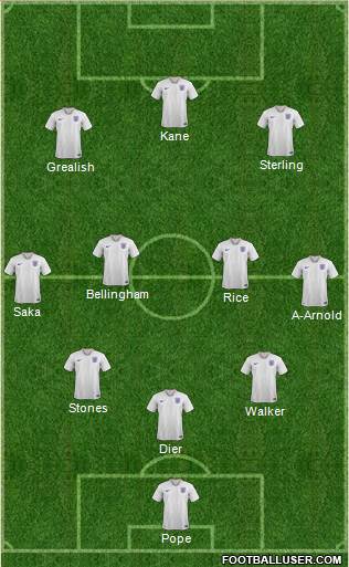 England Formation 2022