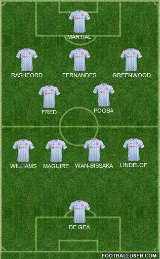 Manchester United Formation 2022