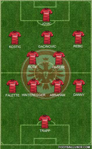 Eintracht Frankfurt Formation 2022