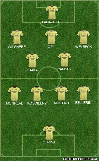 Arsenal Formation 2022