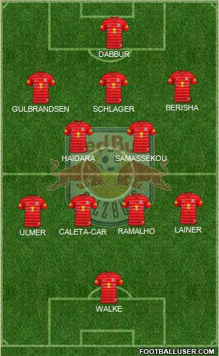 FC Salzburg Formation 2022