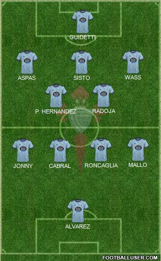 R.C. Celta S.A.D. football formation