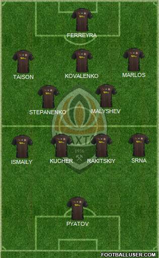 Shakhtar Donetsk Formation 2022