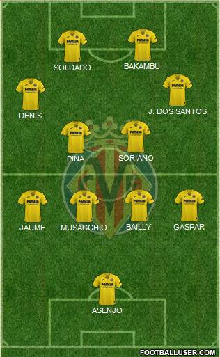 Villarreal C.F., S.A.D. football formation