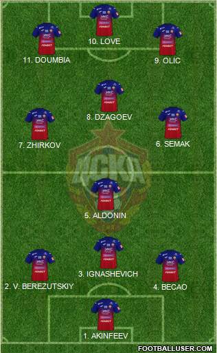 CSKA Moscow football formation