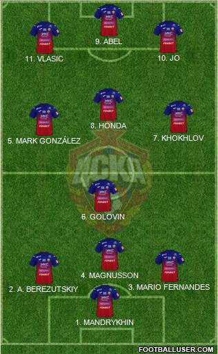 CSKA Moscow football formation