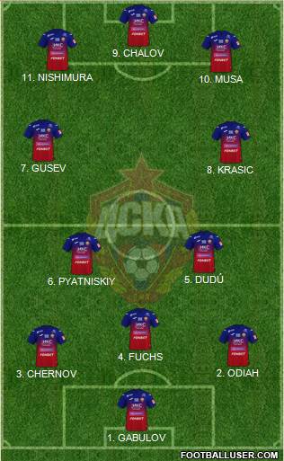 CSKA Moscow football formation